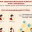 Информация по профилактике гриппа и ОРВИ - Городской округ Воротынский